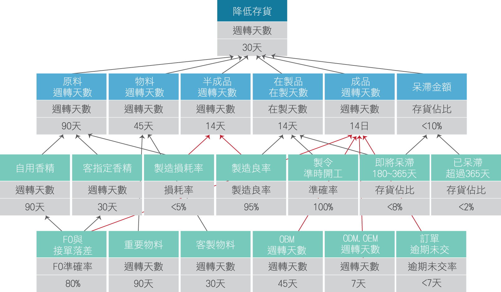 睿澤指標樹1.png 睿澤指標樹1.png