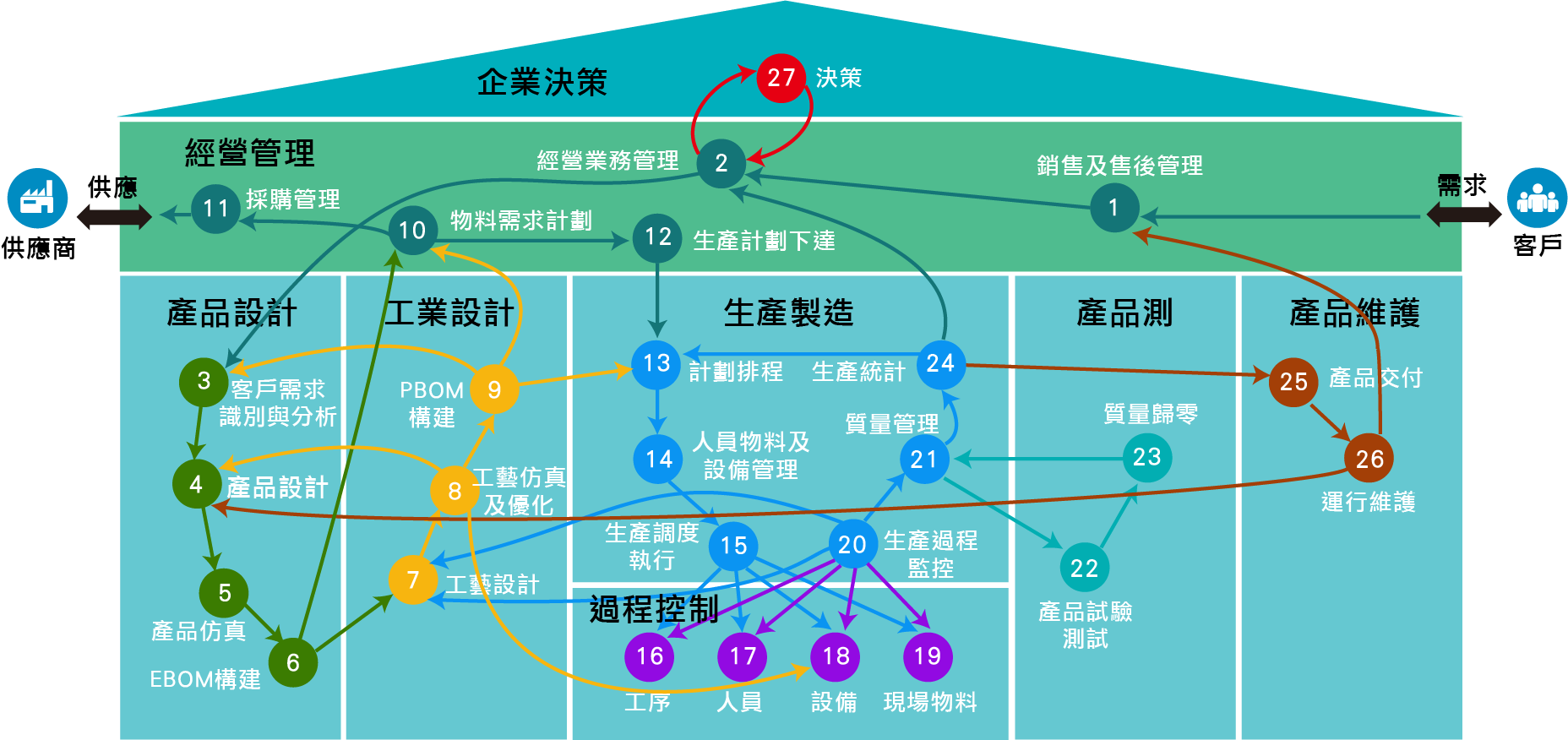 數據自動流動.png