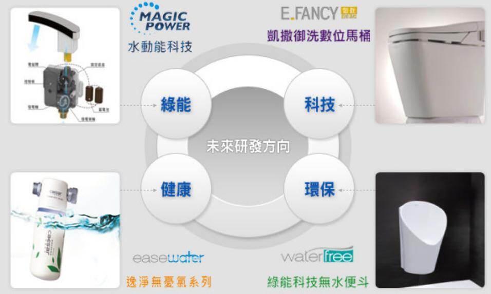 凱撒2_產品圖.jpg 凱撒2_產品圖.jpg