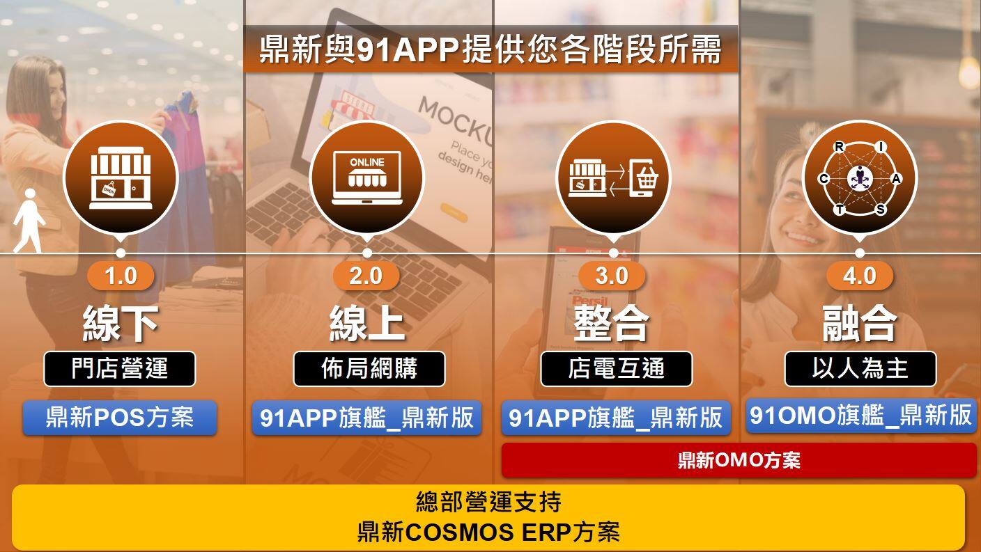 鼎新電腦與91APP提供您各階段所需.JPG