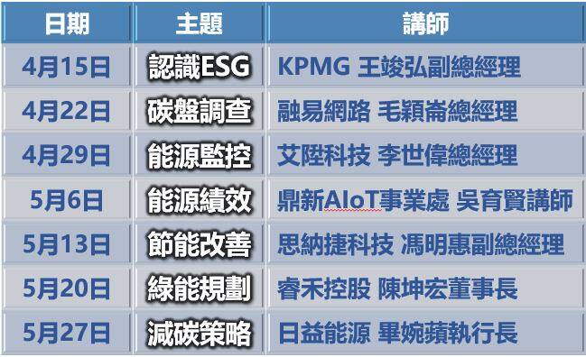 ESG議程