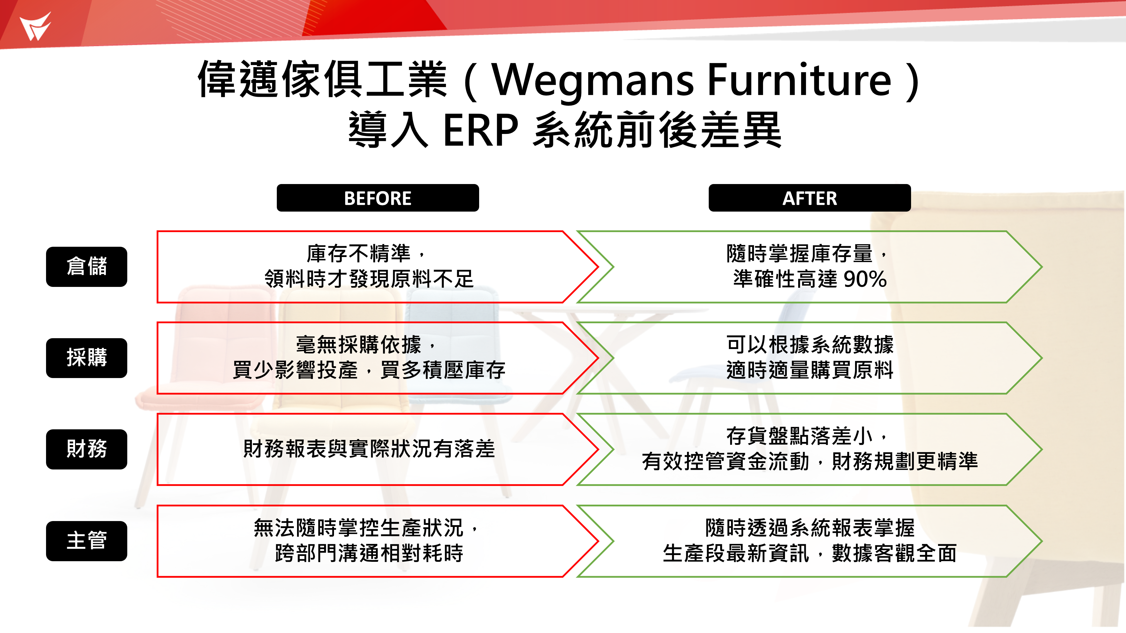 Wegmans Furniture ERP Wegmans Furniture ERP