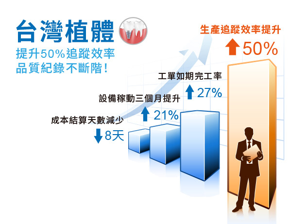台灣植體效益圖.jpg