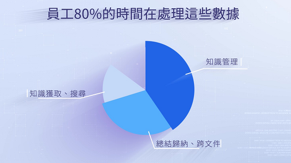 知識管理,Chatfile