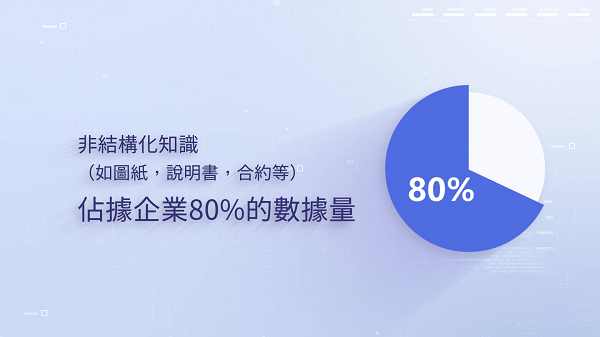 知識管理,Chatfile