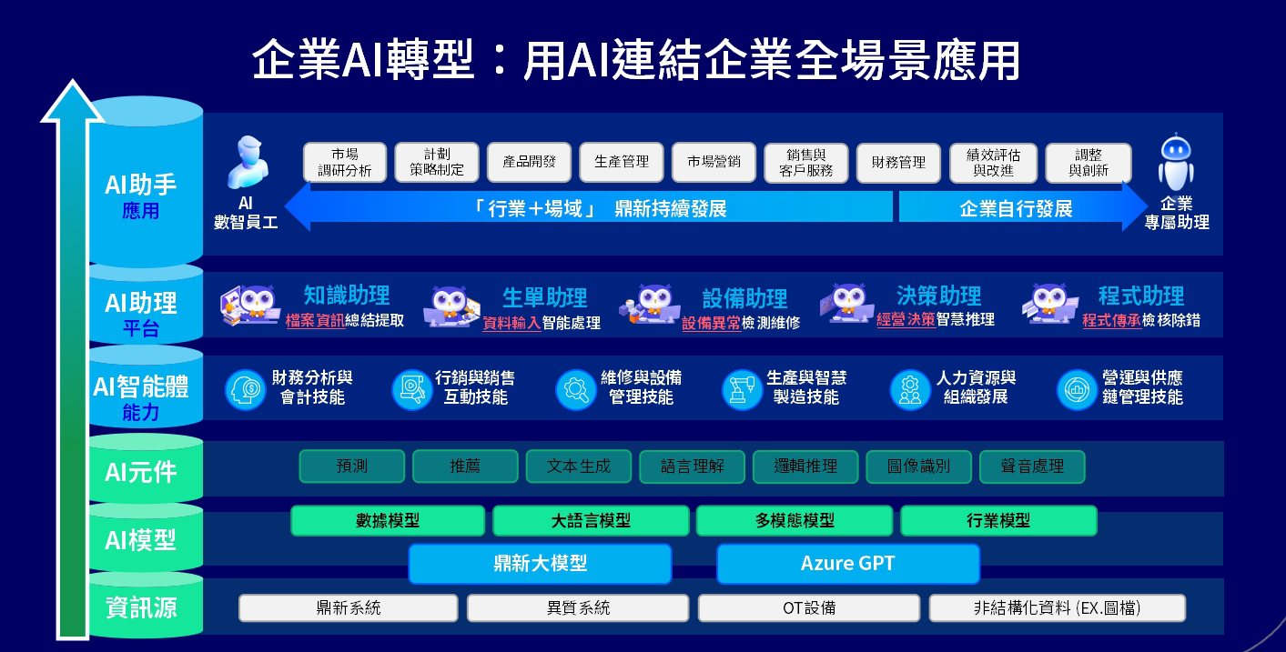 製造年會台北.png 製造年會台北.png