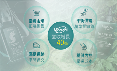 品牌 x 技術 x 數據，打造讓你頭皮森呼吸的美科三大關鍵