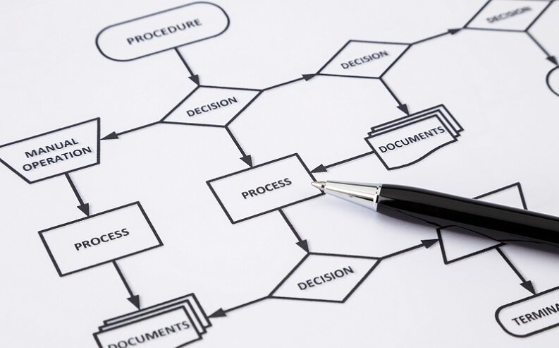 怎麼挑專案管理工具？專案管理工具如何幫助製造業？